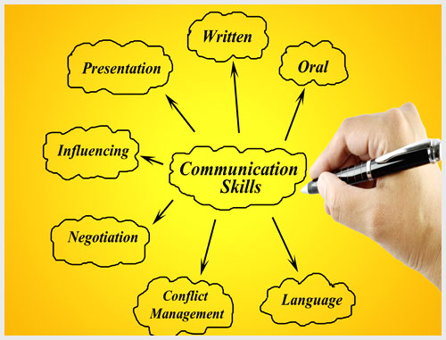 Improve Your Online Communications